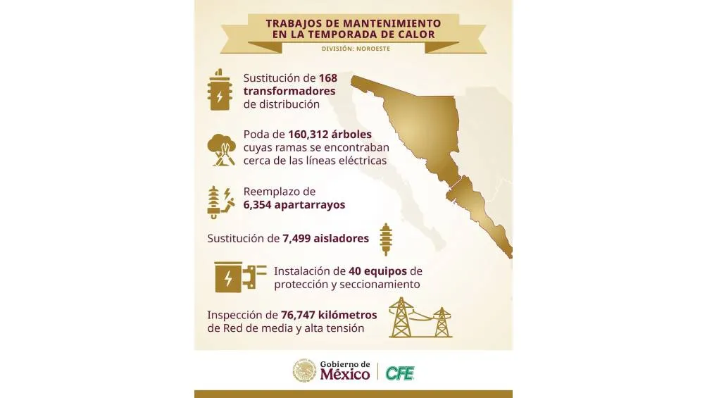 La CFE ya ha hecho trabajos para tratar de prevenir las fallas en su servicio/CFE