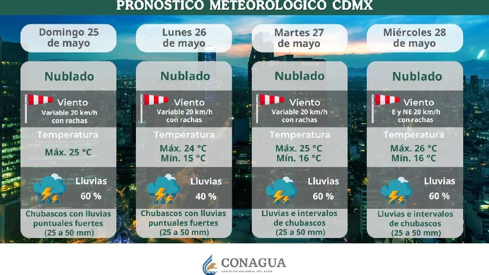 En CDMX también se esperan días nublados y con probabilidad de lluvia/Conagua