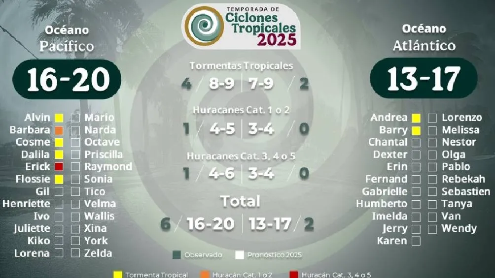 La temporada de ciclones tropicales apenas va empezando/SMN