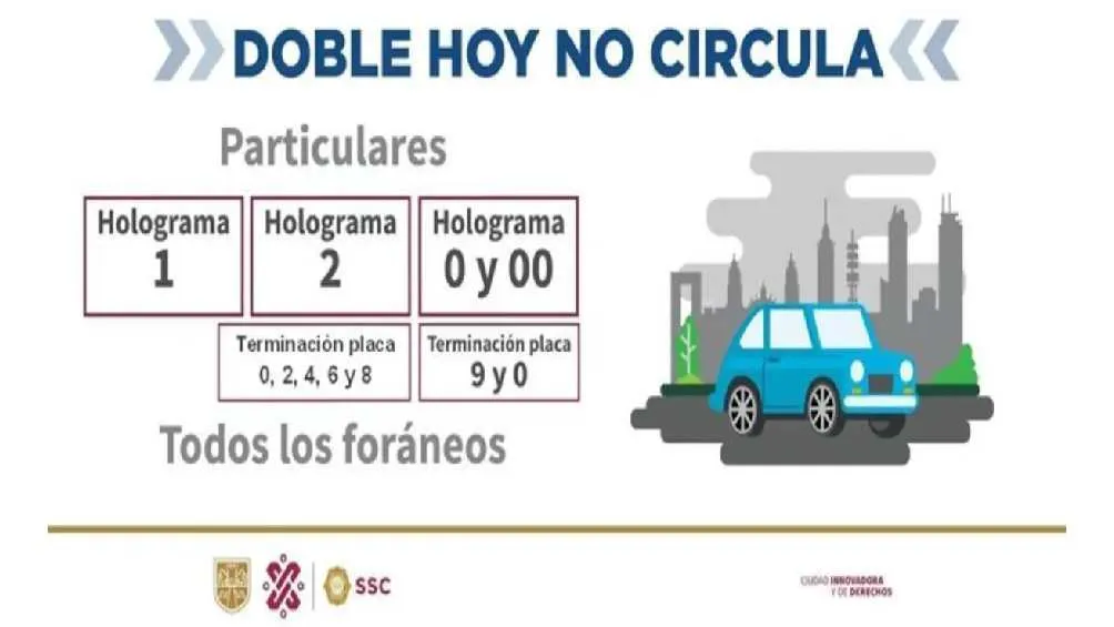 Así quedaría el Doble Hoy No Circula este 28 de febrero/X