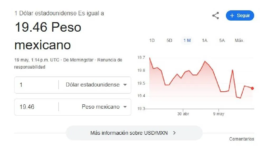 El dólar se cotiza promedio en $19.46 pesos al inicio de la jornada/Google