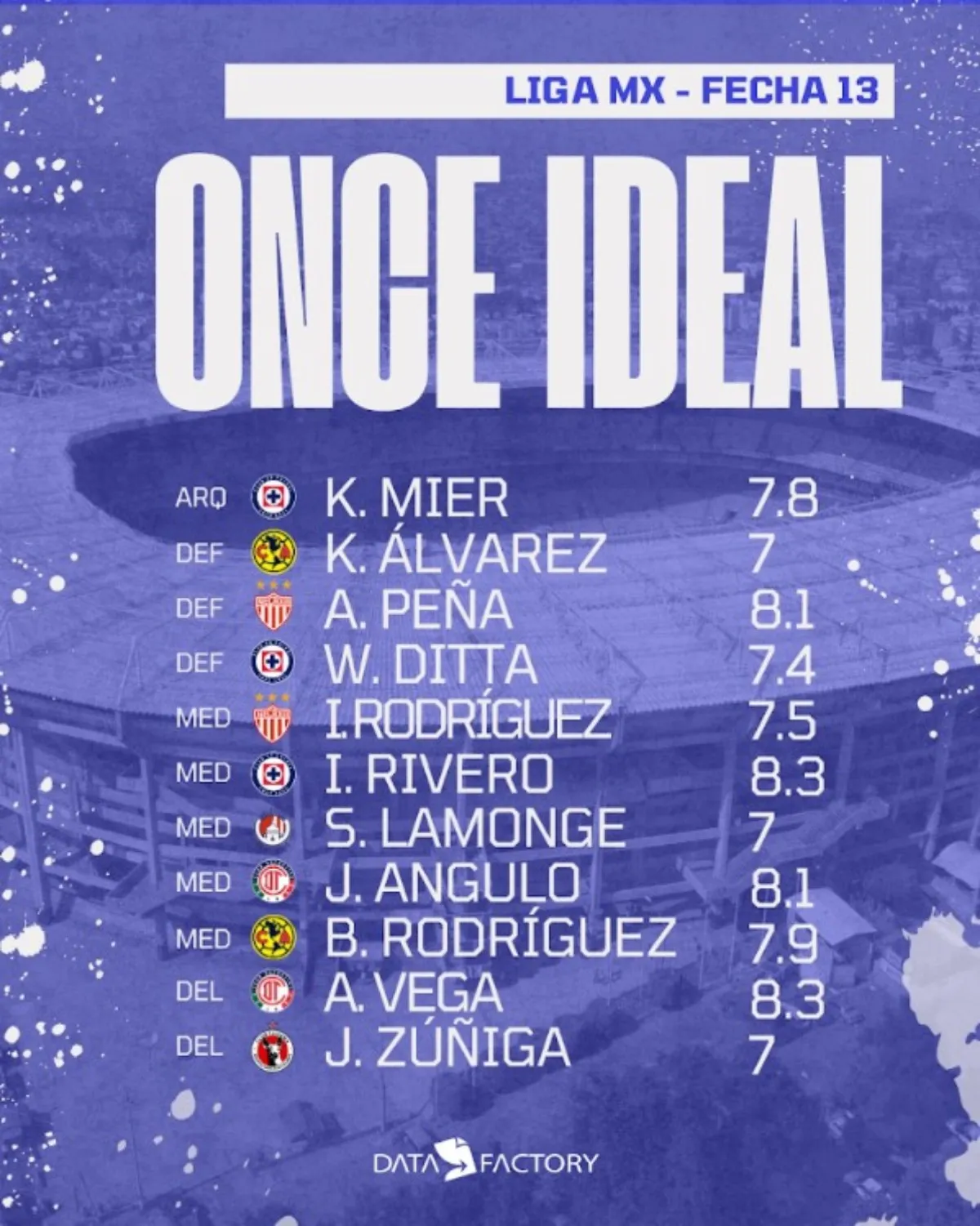 Once Ideal | RÉCORD