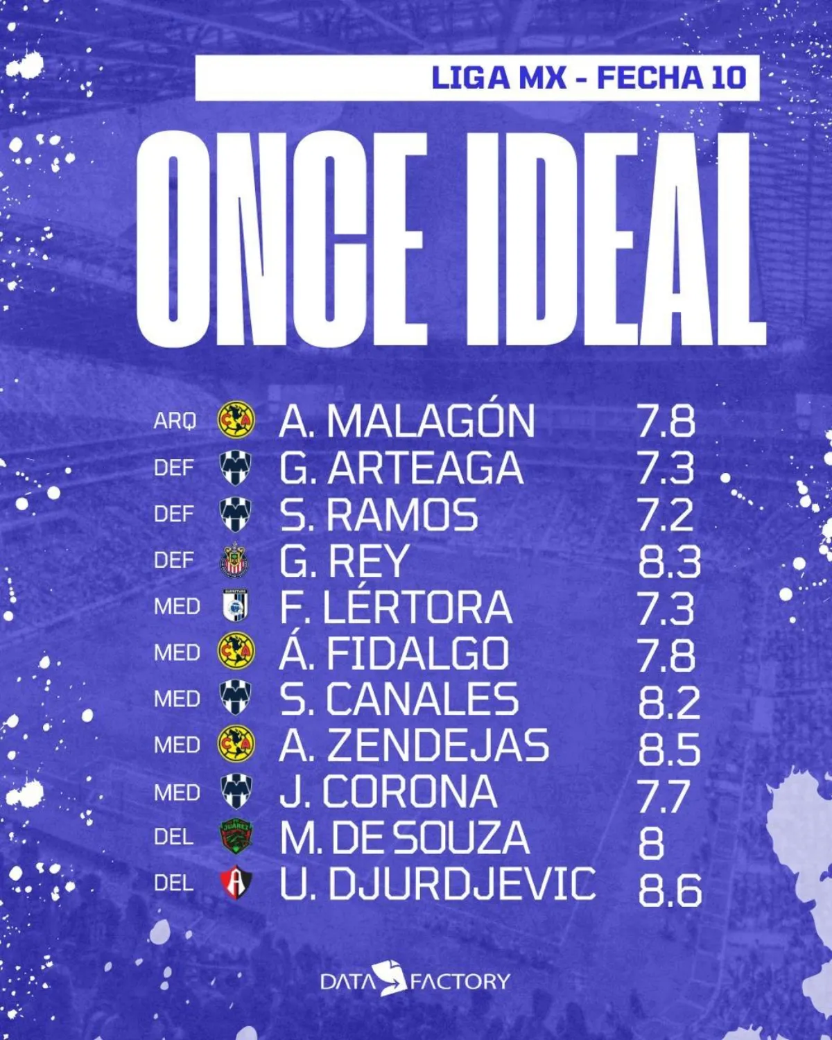 Calificaciones once ideal | RÉCORD