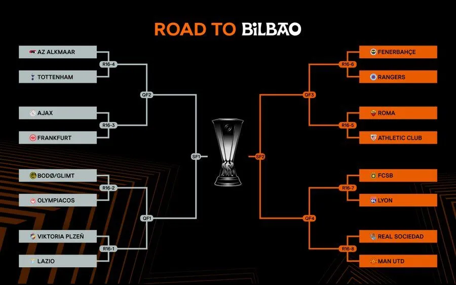 Así se jugarán los Octavos de Final de la Europa League