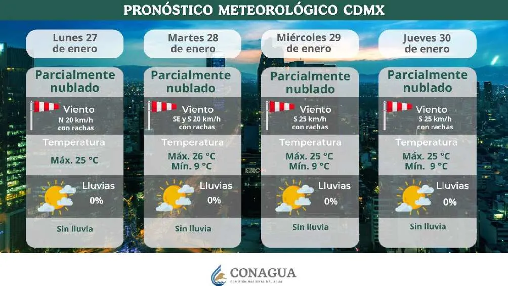 Estas serán las temperaturas para la CDMX/Conagua