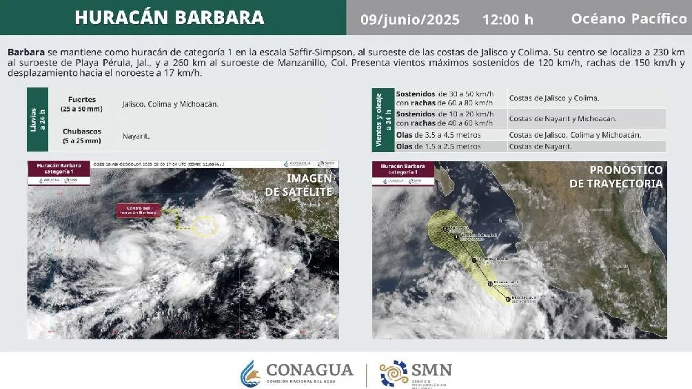 Se esperan lluvias, rachas de viento y alto oleaje en algunos estados/Conagua