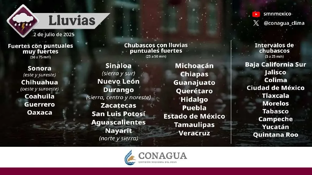 Hoy habrá lluvias en prácticamente todo el país/SMN