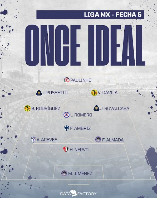 El Mejor XI de la Fecha 5 | RÉCORD