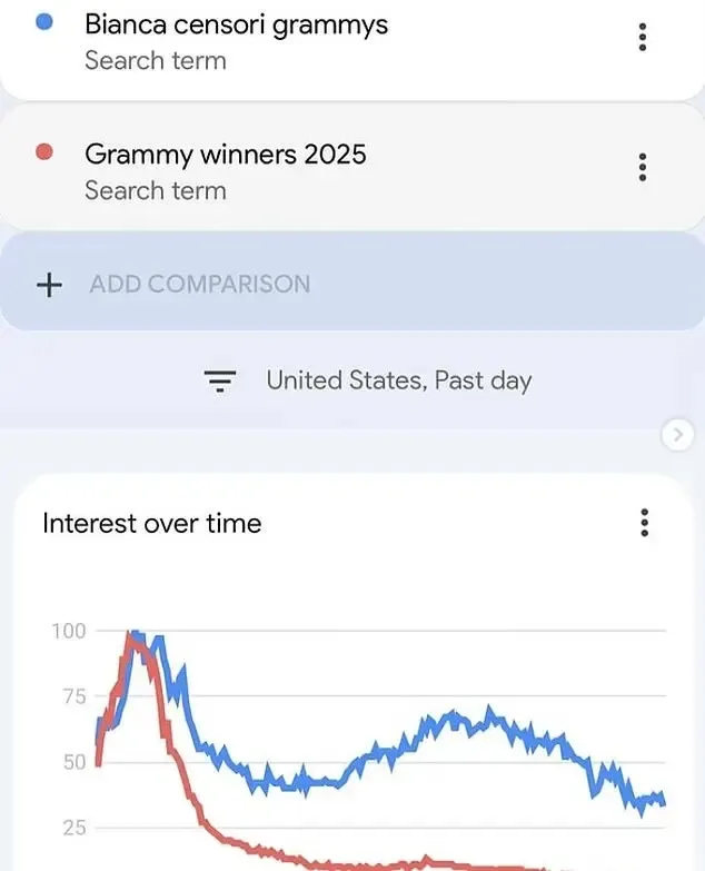 &quot;Bianca Censori grammys&quot; fue tendencia superando a las premiaciones en general / Redes Sociales