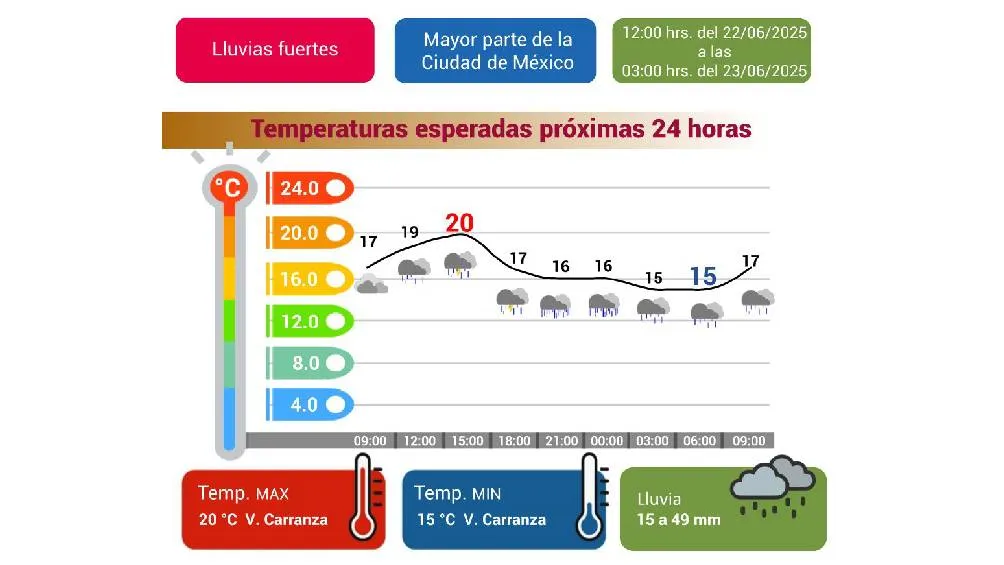 Por la tarde-noche la intensidad de las lluvias podría aumentar/SGRPC