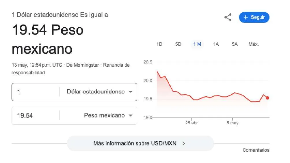 El dólar se cotiza promedio en $19.54 pesos por unidad/Google