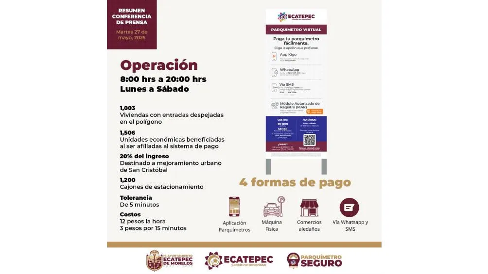 La multa por no pagar el parquímetro es de $565 pesos/Gobierno de Ecatepec
