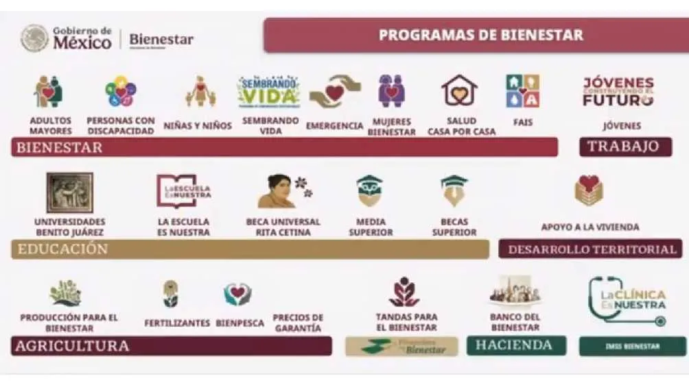 Los paisanos que regresen serán apoyados mediante programas sociales/X