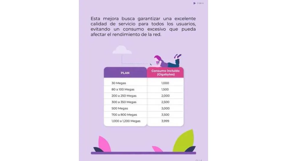 A partir de este mes así son los nuevos esquemas de internet simétrico/X