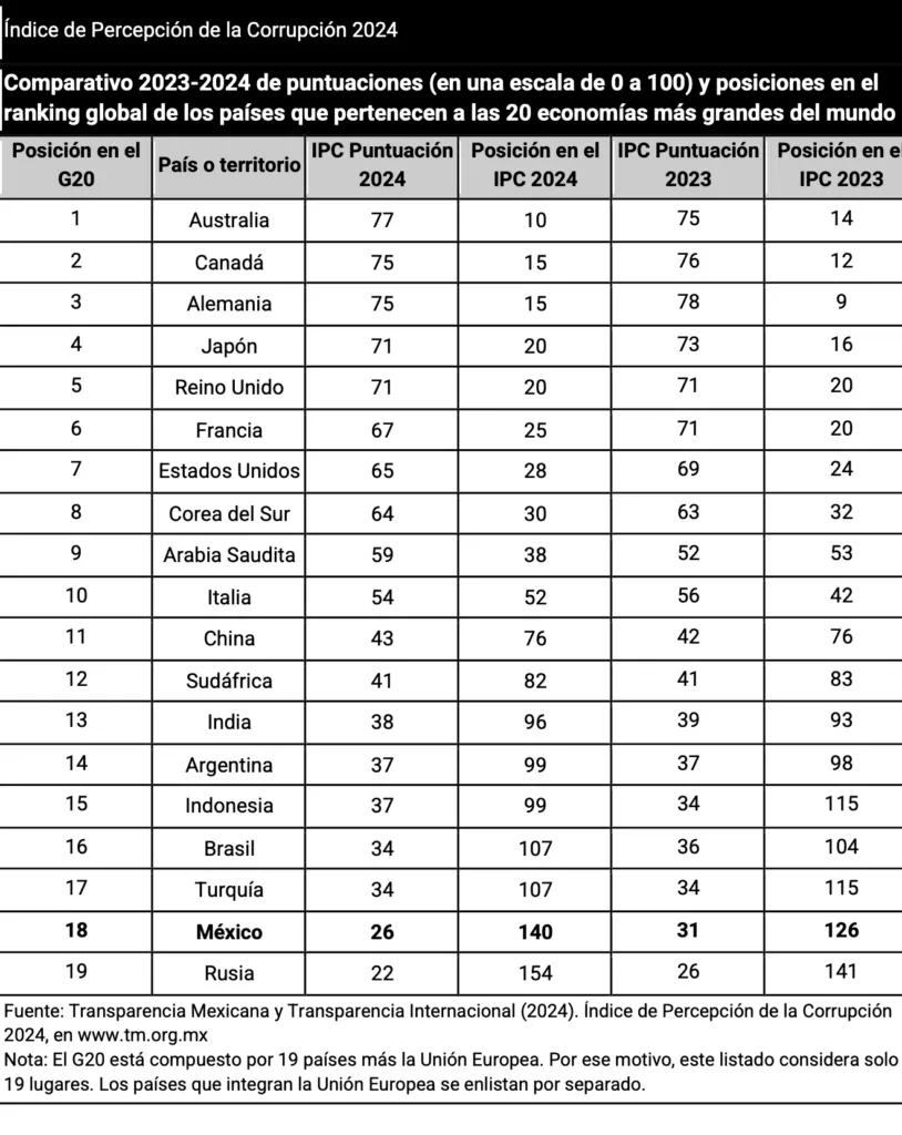IPC 2024 Ranking / IPC