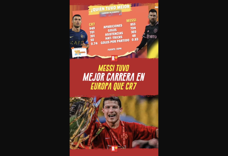 Messi tuvo MEJOr carrera que CR7 en Europa