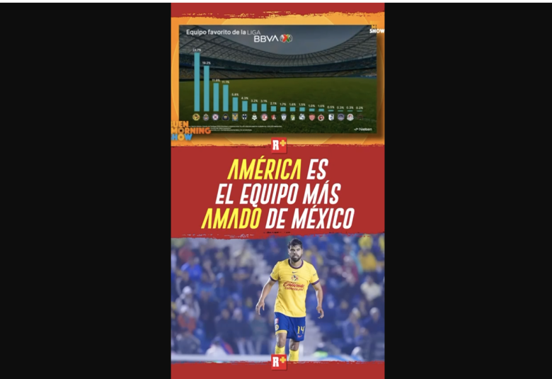 El América es el equipo MÁS amado en México