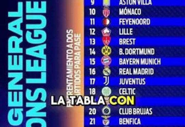 ¡VAN POR EL MILAGRO! Esto es lo que necesita Santiago Giménez para poder asegurar su pase a la siguiente etapa de la Champions League, en este nuevo formato. Si los resultados se dan, el Feyenoord podría colarse a Octavos de manera direc