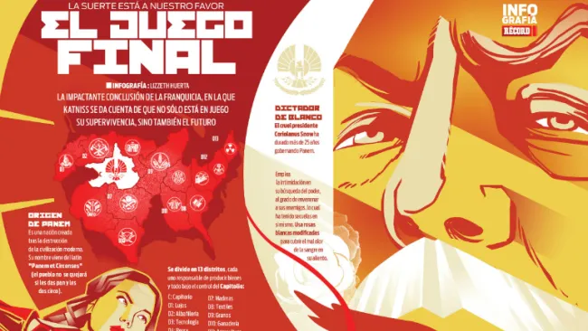 Infografía de RÉCORD sobre los Juegos del Hambre