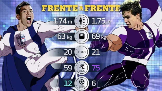 Lozano y Fierro, en un enfrentamiento digital