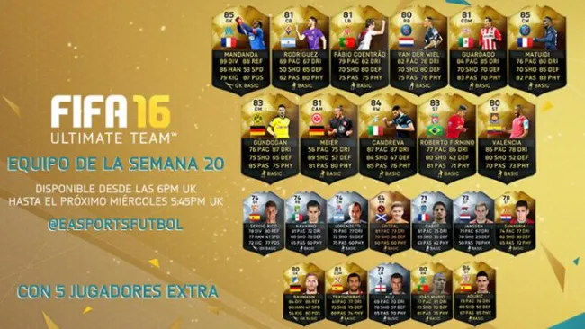 El equipo de la Semana 20 en el FUT