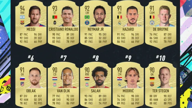 Los mejores jugadores disponibles en FIFA 20