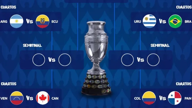 Cuartos de Final de la Copa América 