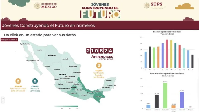 Jóvenes Construyendo el Futuro 2025: consulta vacantes disponibles con el mapa interactivo