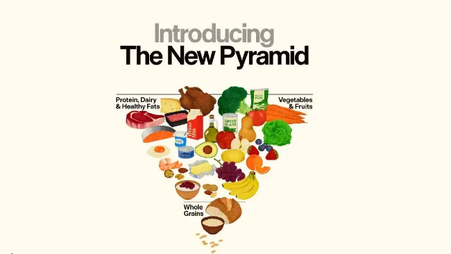 Estados Unidos cambia su pirámide alimenticia y prioriza carne y alimentos reales