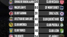 Leagues Cup se equivoca en el escudo de Atlético de San Luis y el equipo le responde