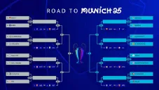 Champions League: ¿Hay tiempo extra en los Playoffs o sólo penales?