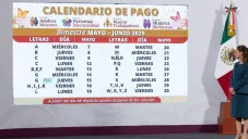 En curso el pago de Pensiones del Bienestar; 8.7 millones de personas ya lo recibieron