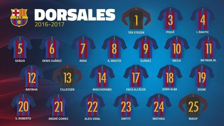 Estos son los dorsales que portarán jugadores del Barcelona