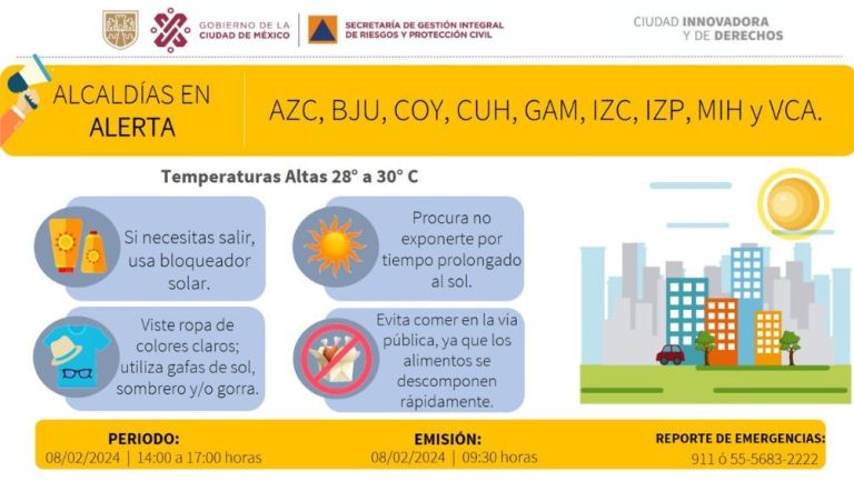 Altas temperaturas en la CDMX encienden alerta amarilla en 9 alcaldías